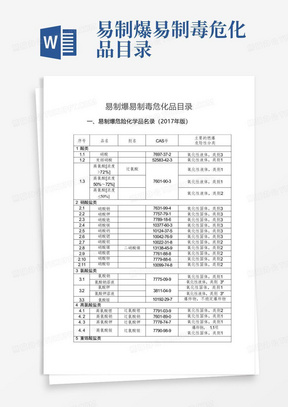 易制爆易制毒危化品目录