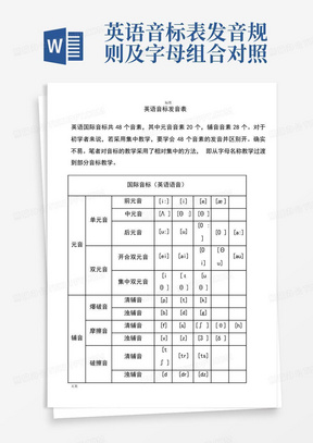 英语音标表发音规则及字母组合对照