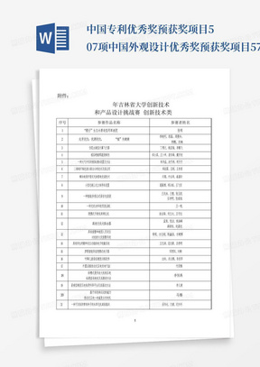 中国专利优秀奖预获奖项目507项中国外观设计优秀奖预获奖项目57项