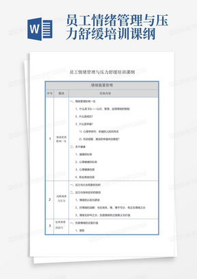 员工情绪管理与压力舒缓培训课纲