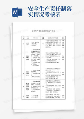 安全生产责任制落实情况考核表