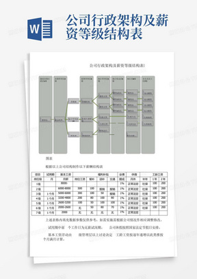 公司行政架构及薪资等级结构表