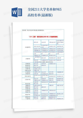 全国211大学名单和985高校名单(最新版)