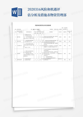 2020316风险和机遇评估分析及措施表-物资管理部