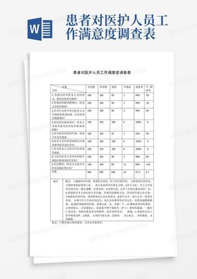 患者对医护人员工作满意度调查表