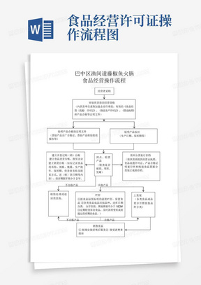 食品经营许可证操作流程图