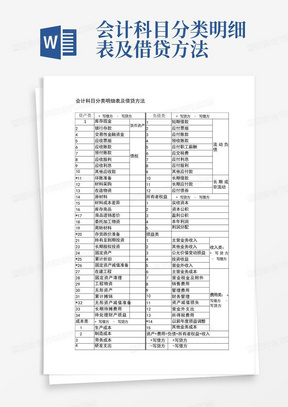 会计科目分类明细表及借贷方法