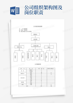 公司组织架构图及岗位职责