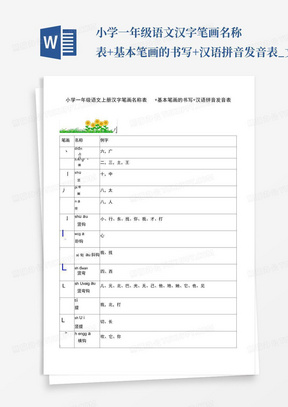 小学一年级语文汉字笔画名称表+基本笔画的书写+汉语拼音发音表_文...