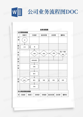 公司业务流程图DOC