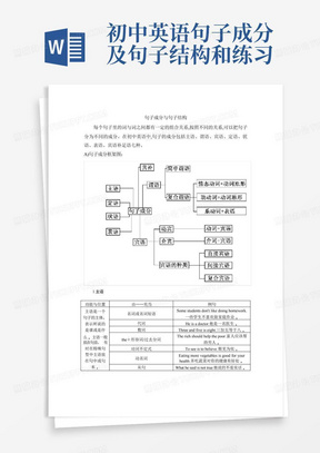 初中英语句子成分及句子结构和练习