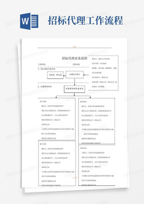 招标代理工作流程