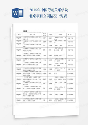 2015年中国劳动关系学院北京项目立项情况一览表