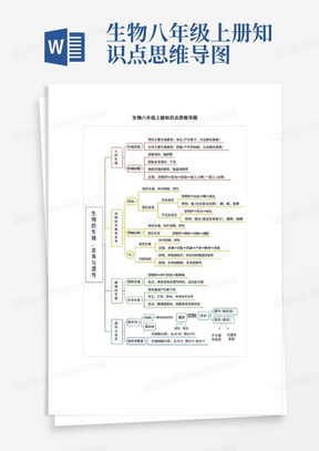 生物八年级上册知识点思维导图