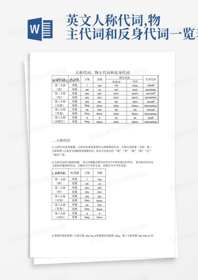 英文人称代词,物主代词和反身代词一览表
