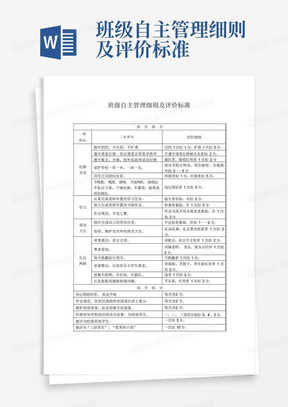 班级自主管理细则及评价标准