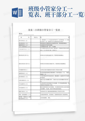 班级小管家分工一览表、班干部分工一览表