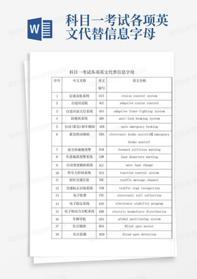 科目一考试各项英文代替信息字母