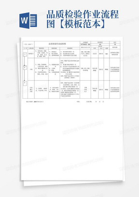 品质检验作业流程图【模板范本】