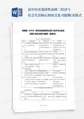 高中历史选择性必修二经济与社会生活核心知识点复习提纲(表格式