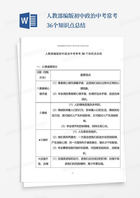 人教部编版初中政治中考常考36个知识点总结