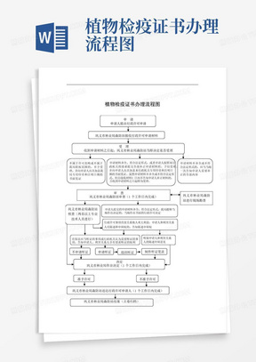 植物检疫证书办理流程图