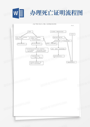 办理死亡证明流程图