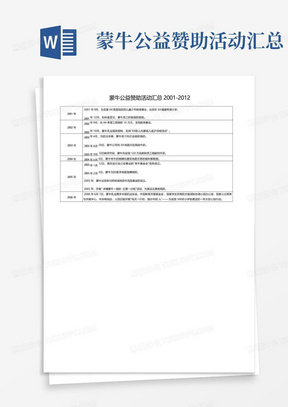 蒙牛公益赞助活动汇总