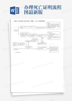 办理死亡证明流程图最新版