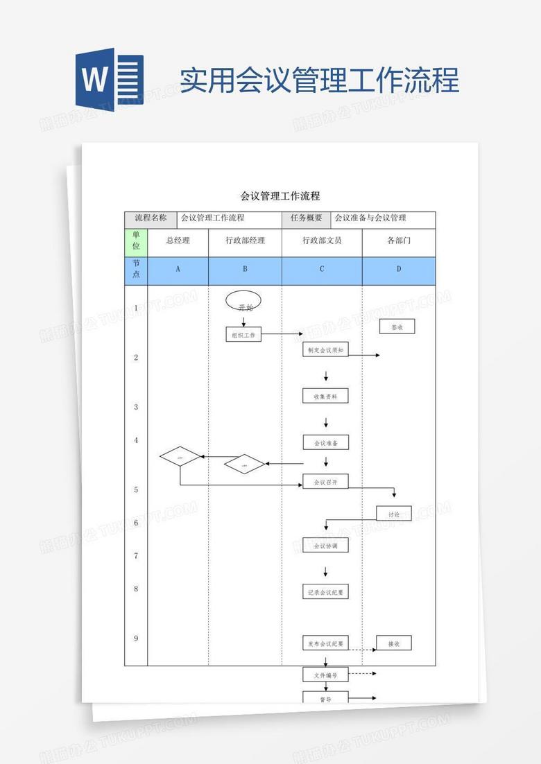 实用会议管理工作流程