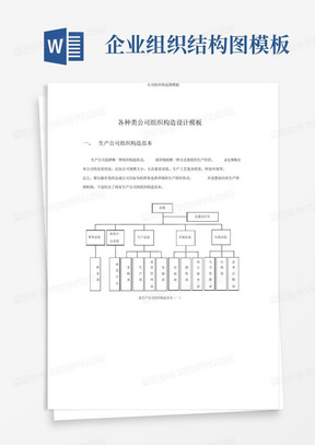 企业组织结构图模板