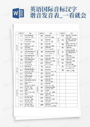 英语国际音标汉字谐音发音表_一看就会