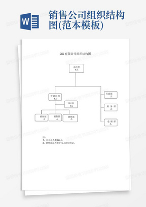 销售公司组织结构图(范本模板)