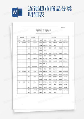 连锁超市商品分类明细表