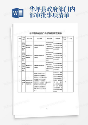 华坪县政府部门内部审批事项清单