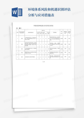 环境体系风险和机遇识别评估分析与应对措施表