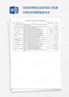 环境管理体系过程风险与机遇识别及控制措施情况表