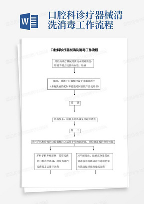 口腔科诊疗器械清洗消毒工作流程