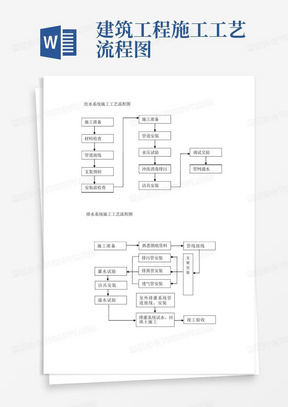 建筑工程施工工艺流程图