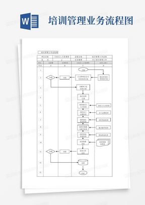 培训管理业务流程图