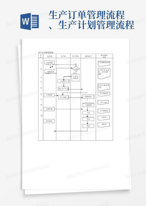 生产订单管理流程、生产计划管理流程