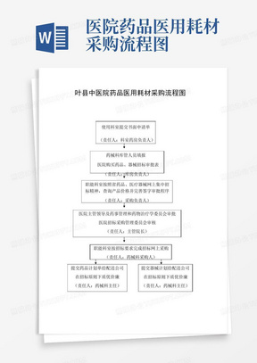 医院药品医用耗材采购流程图