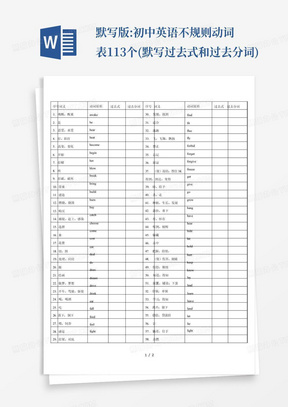 默写版:初中英语不规则动词表113个(默写过去式和过去分词)