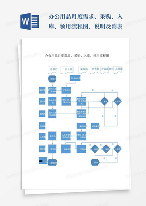 办公用品月度需求、采购、入库、领用流程图、说明及附表