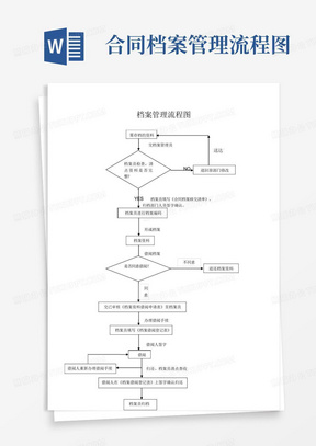 合同档案管理流程图