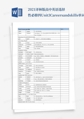 2021译林版高中英语选择性必修四Unit3Careersandskills单词表