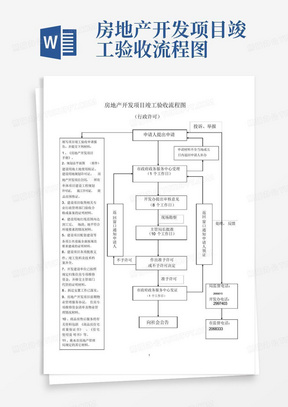 房地产开发项目竣工验收流程图