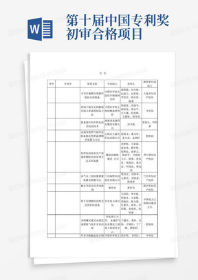 第十届中国专利奖初审合格项目