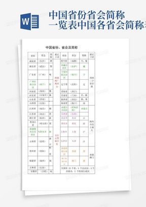 中国省份省会简称一览表-中国各省会简称表