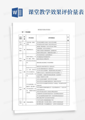 课堂教学效果评价量表